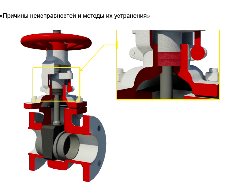 Какие бывают дефекты запорной арматуры?